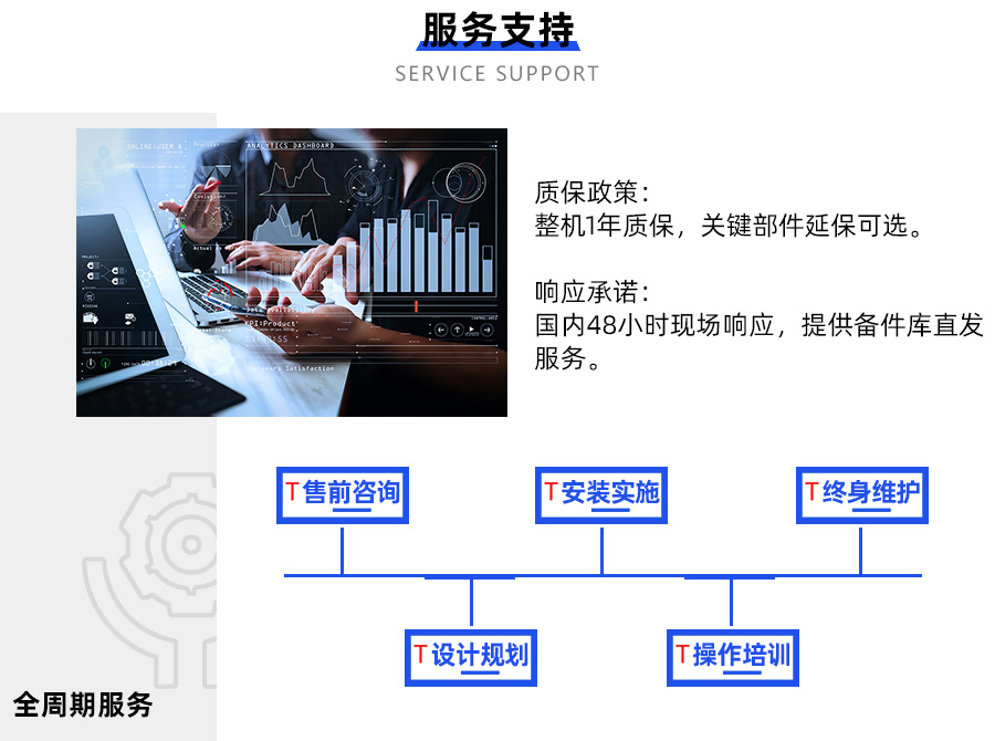 智能倉儲(chǔ)系統(tǒng)