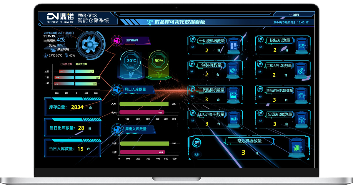 wms倉(cāng)庫(kù)管理系統(tǒng)