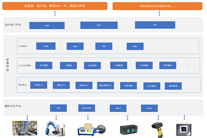 自動化倉儲系統(tǒng)的構(gòu)成要素有哪些？